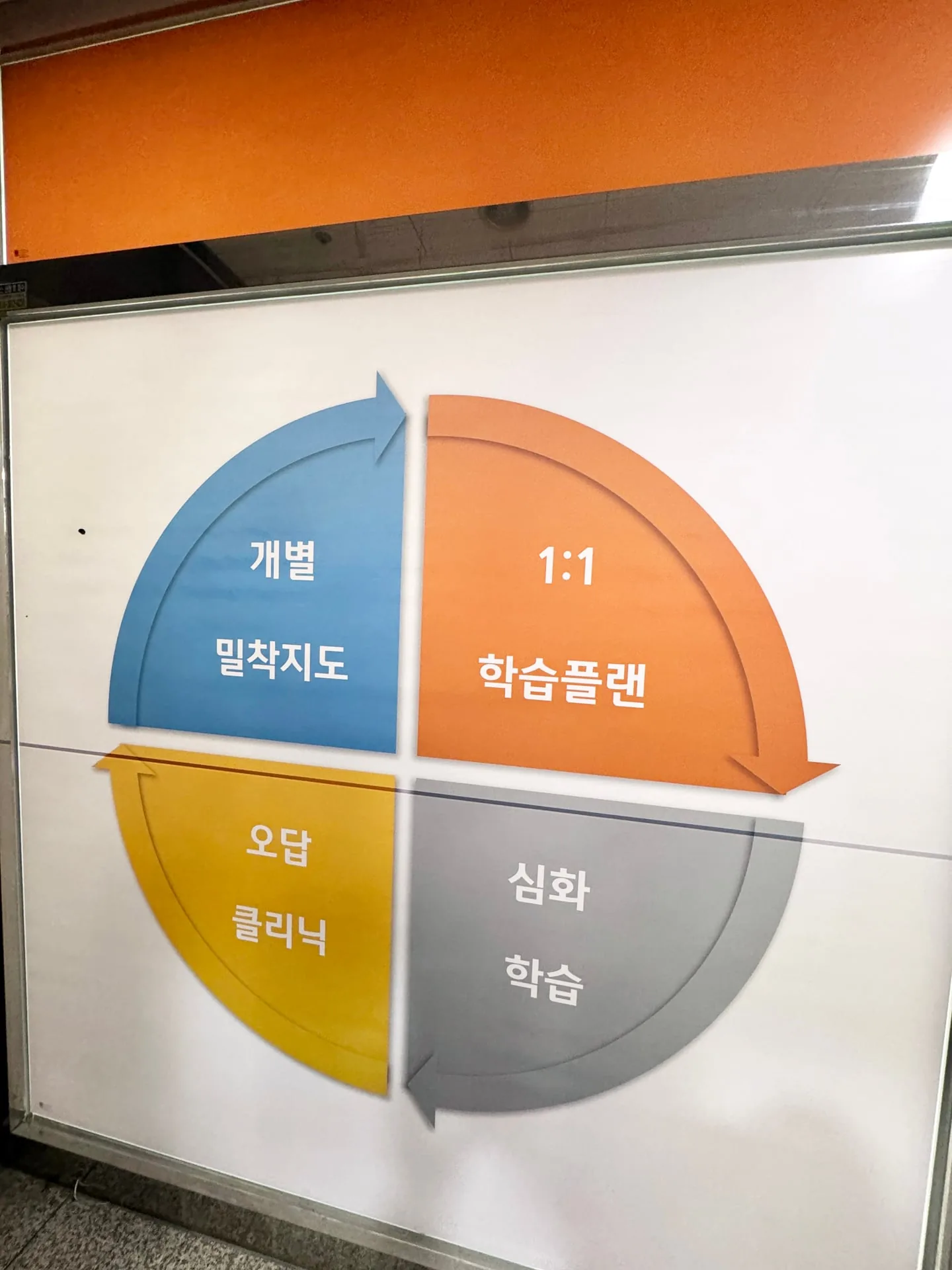 와와학습코칭센터 하남풍산점 학습 공간 4