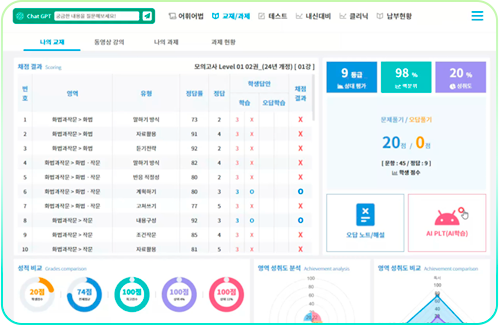 와와 AI 국어 해설 강의와 학습 화면 예시